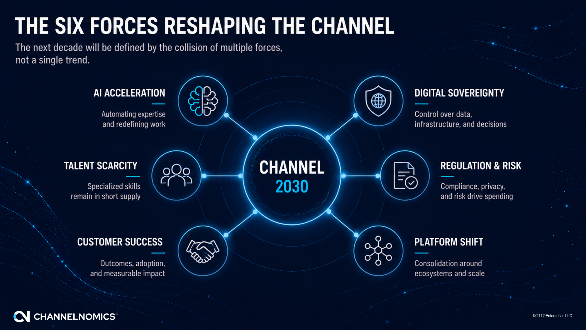 6 Forces Reshaping the Channel