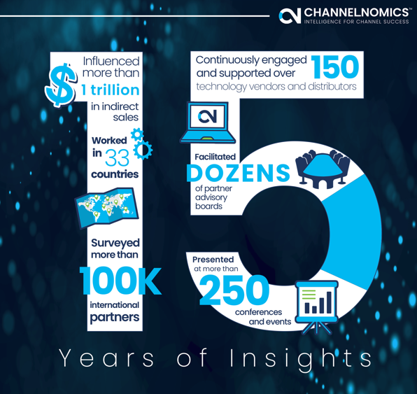 CN_IG_CN 15 Milestones_Thumbnail