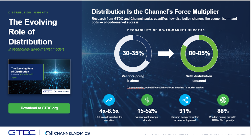 Distribution Trends_image