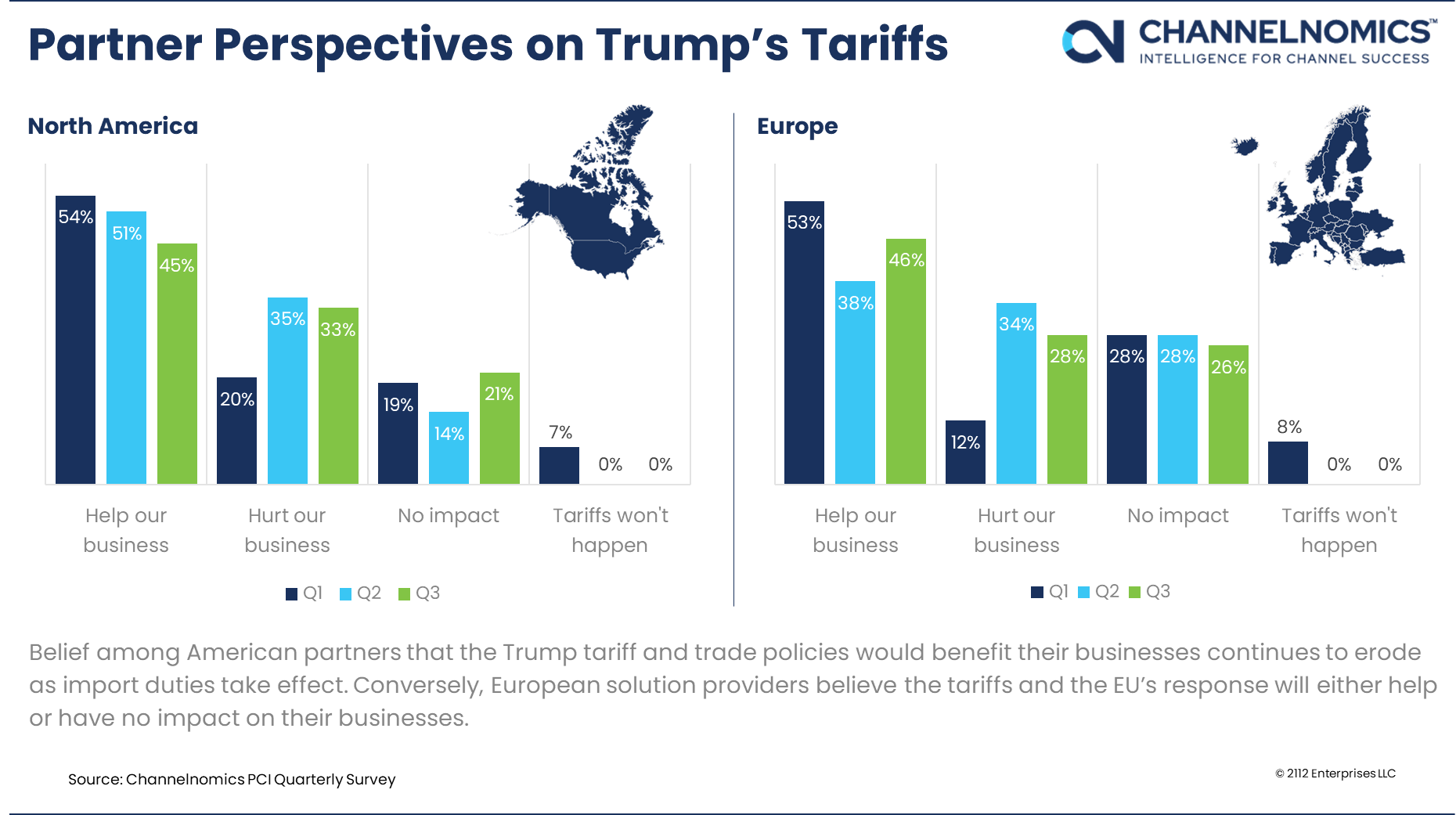 tariffs